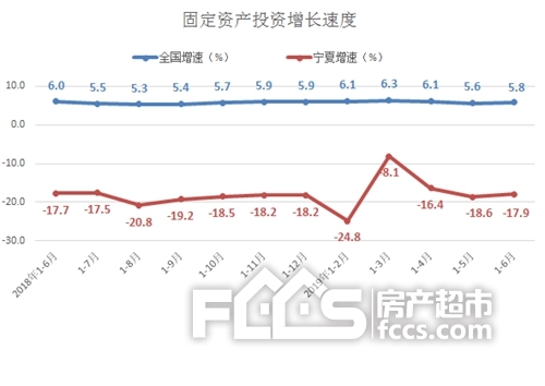 宁夏2019经济总量_宁夏经济结构图(3)