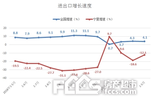 宁夏2019经济总量_宁夏经济结构图