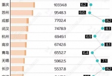 南通gdp排第几_南通的GDP全国排第几 来看这份榜单(3)