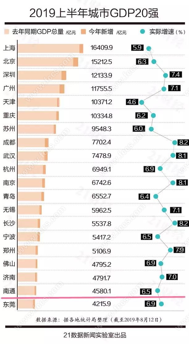 山东龙口gdp在全国排第几_山东省GDP在全国排第3名,但30多年前,曾连续4年超过江苏 广东,排第1名哦 转型