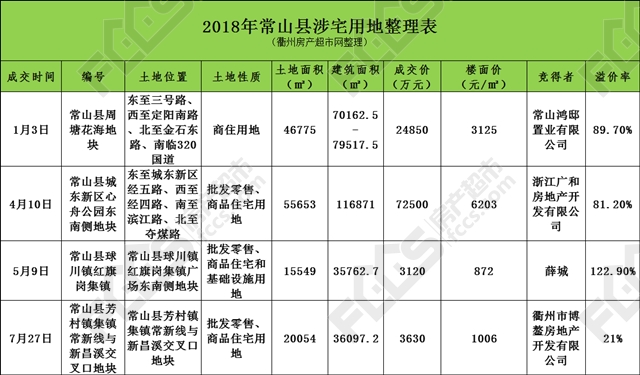 衢州常山GDP多少_活力新衢州 美丽大花园 大家谈137 真督实考见成效 党建治理大花园(2)