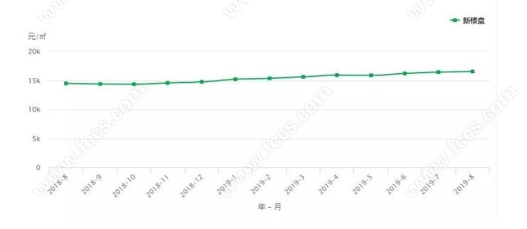 南通市人口最新_南通市地铁最新规划图