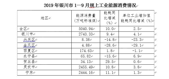 2018年前三季度银川市经济总量_宁夏银川市年前的照片