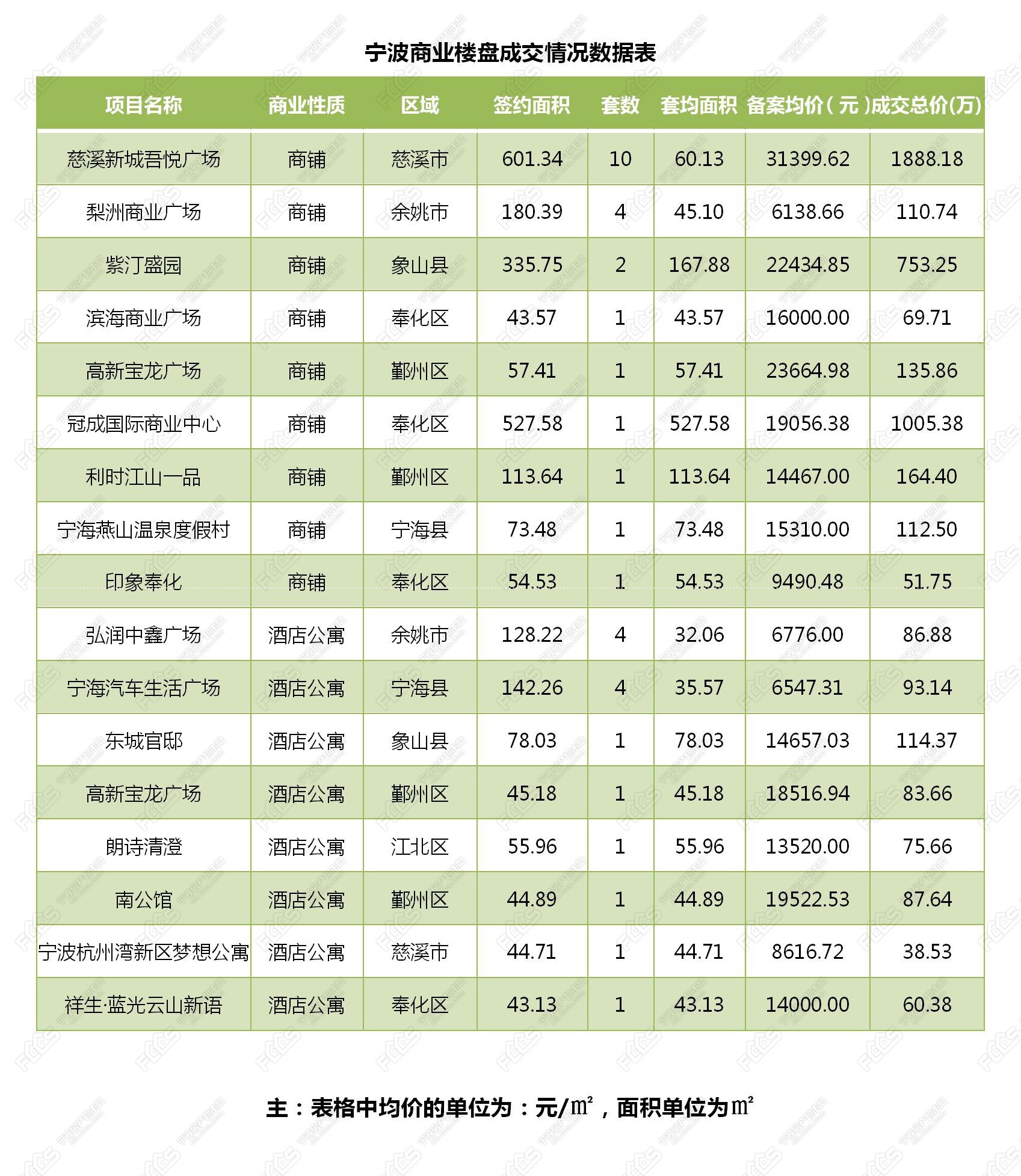 明发滨江新城怎么样_明发滨江新城三期二手房_明发滨江新城户型图