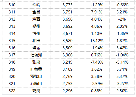 2019全国房价排行榜_全国房价排行榜2021