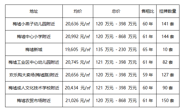 北仑区所辖各街道GDp_北仑区白峰街道(3)