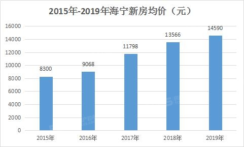 2020年浙江海宁GDP_杭州房产专家 在余杭区买房,这两个板块怎么选(2)