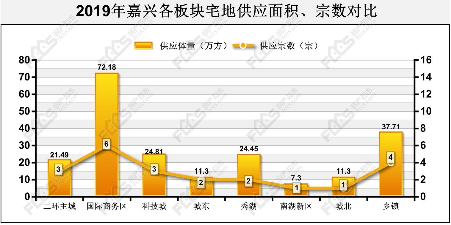 2019年嘉兴人口_嘉兴红船图片