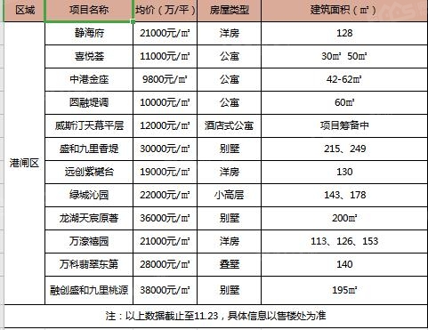 江蘇南通新樓盤房價多少錢一平方