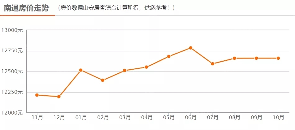 兴城gdp与常熟gdp_历史首次 广州深圳GDP增量超过北京上海(3)