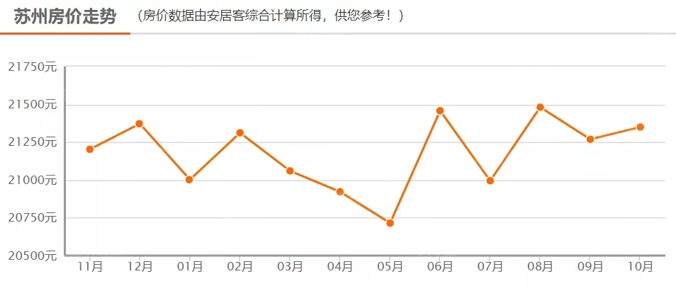 上半年苏州gdp