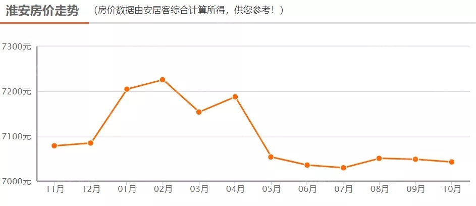 淮海省gdp排名_第一季度各地GDP排名出炉 河北位列第27位(3)