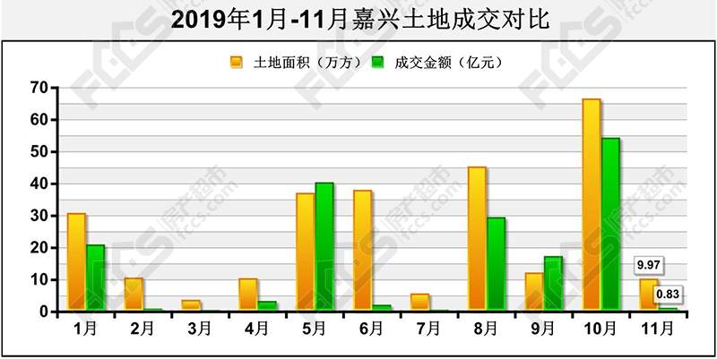 余新gdp