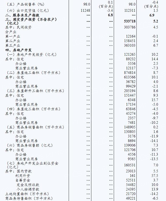 11月gdp增长速度_思 辨 克服 石油依赖症 ,迪拜成为现代中东经济的典范(3)