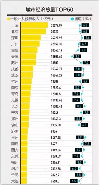 城市GDP前20强(2)