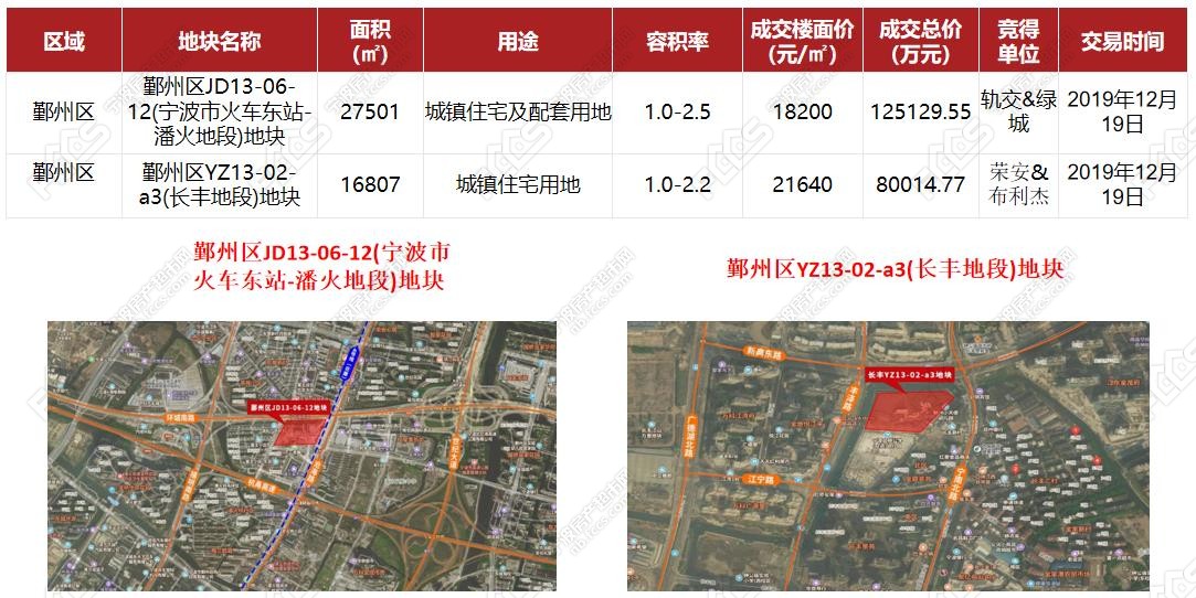 奉化人口增加_奉化水蜜桃(3)