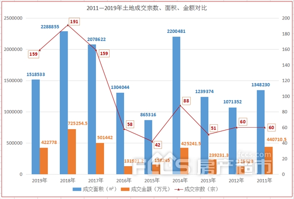 长兴县人口2019统计_长兴县雉城中学(2)