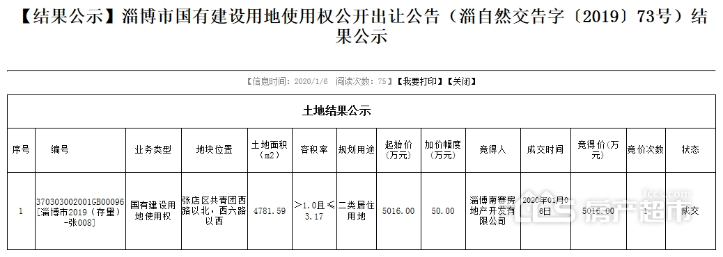 69934万亩！淄博中心城区双学区房顺利摘牌三期地块！