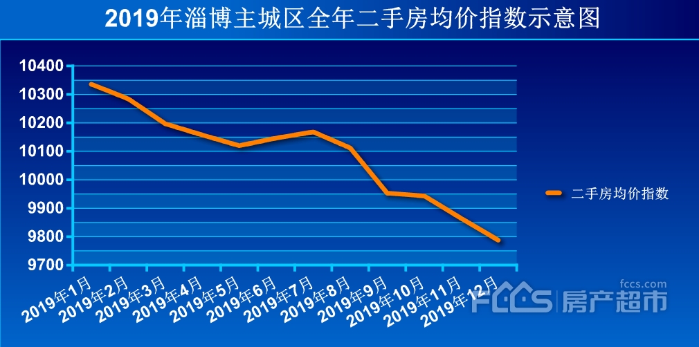 南京2019常驻人口_南京人口分布图