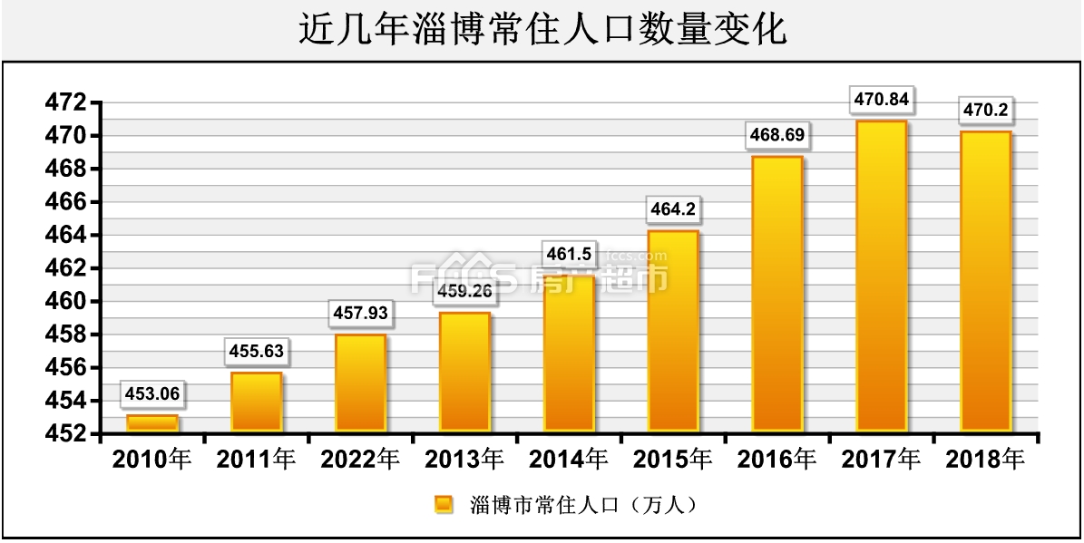 正定县人口近几年统计_人口普查