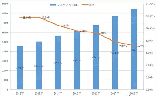 1970年南通gdp_冲击万亿GDP的南通为何留不住人(2)