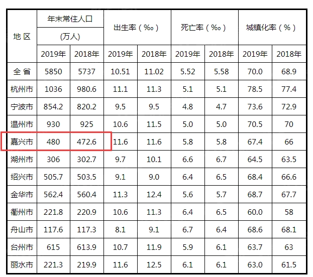 浙江人口统计数据_中国最新人口数据统计