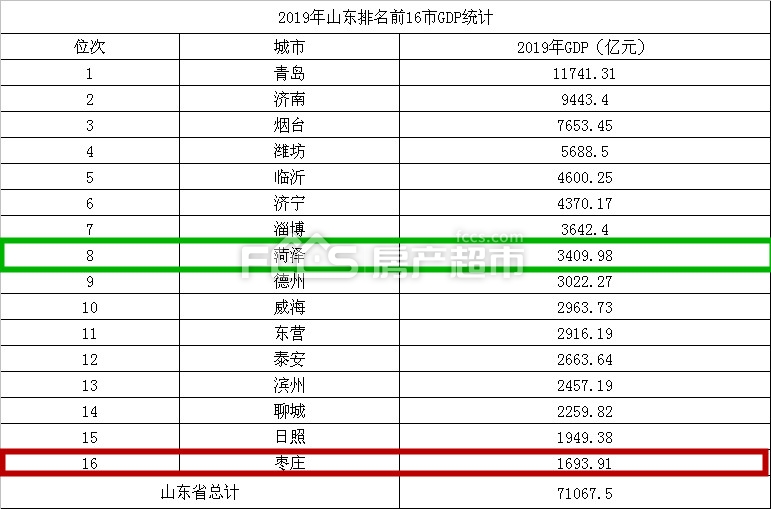 泰安gdp排名(2)