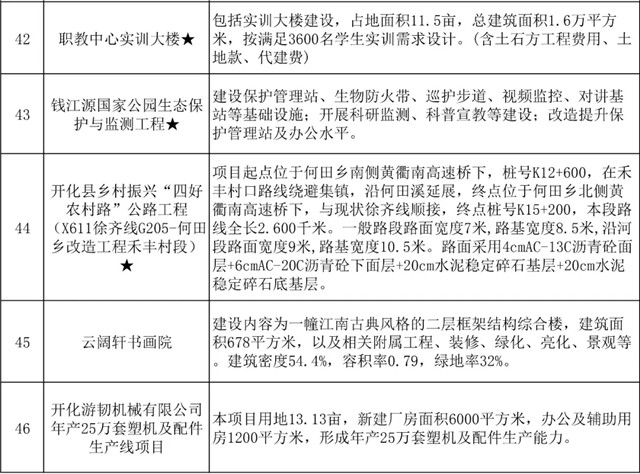 浙江开化gdp_上半年已有11省份GDP同比 转正 ,贵州增速暂列榜首,总量排行榜江苏与广东差距大大缩小