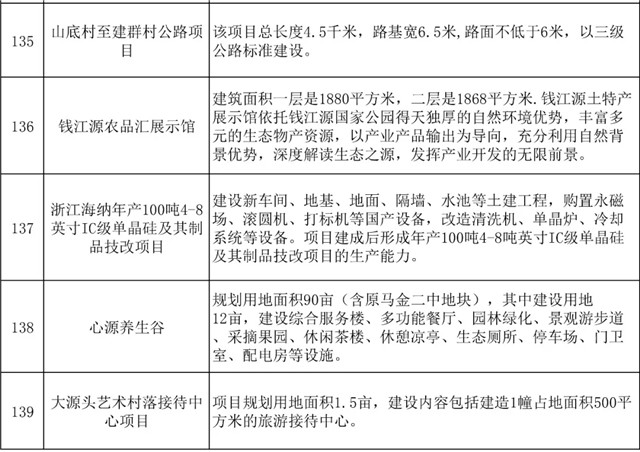 浙江开化县gdp是多少_2014年开化县国民经济和社会发展的统计公报(2)