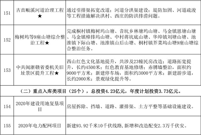 浙江开化县gdp是多少_2014年开化县国民经济和社会发展的统计公报(2)