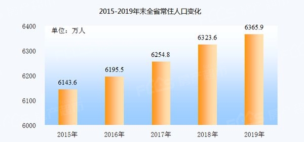 安徽 人口 出生率_安徽出生人口性别比