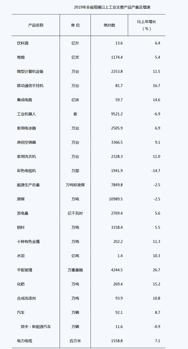 安徽省历年gdp发展分析_安徽省2017年国民经济和社会发展统计公报公布(3)