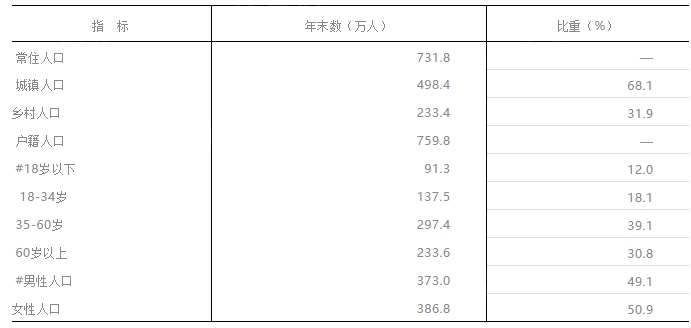 南通2019年出生人口数_南通新开镇人口