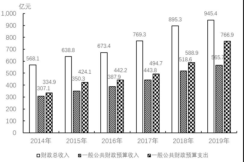 嘉兴市2019年经济总量_嘉兴市经济技术开发区