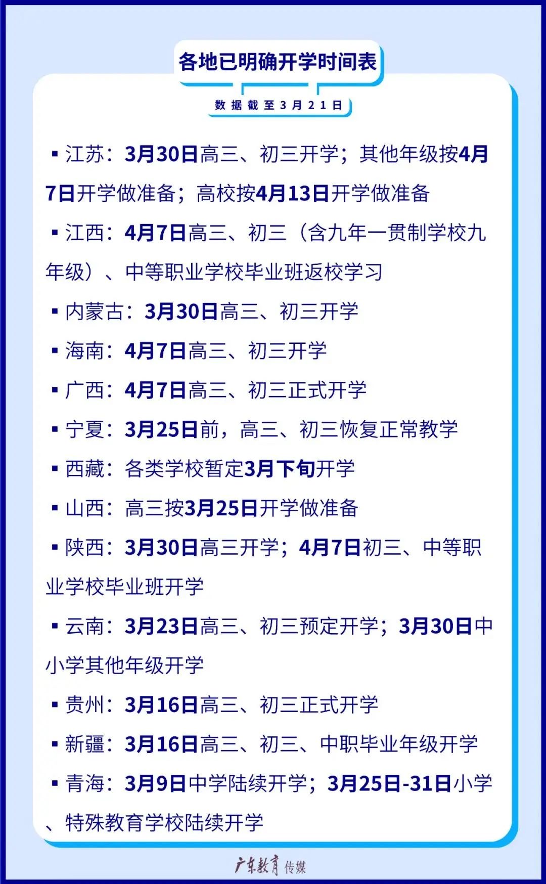 全國開學時間明確省份未明確開學具體時間的省份浙江:犯困疫情響應