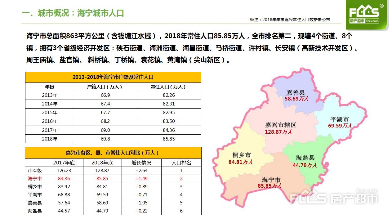 尖山新区人口图片