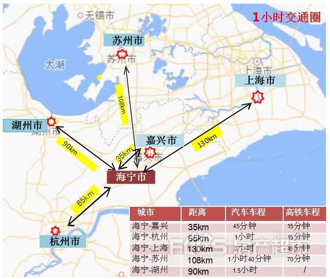 海宁楼市限购放开半日游,大量绝密资料第一次公开