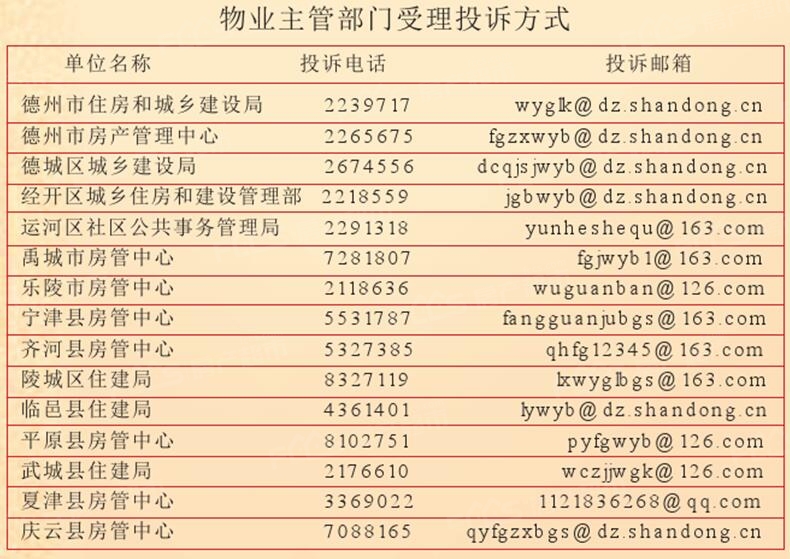 德州各縣市物業主管部門電話彙總,媽媽再也不用擔心我的物業!