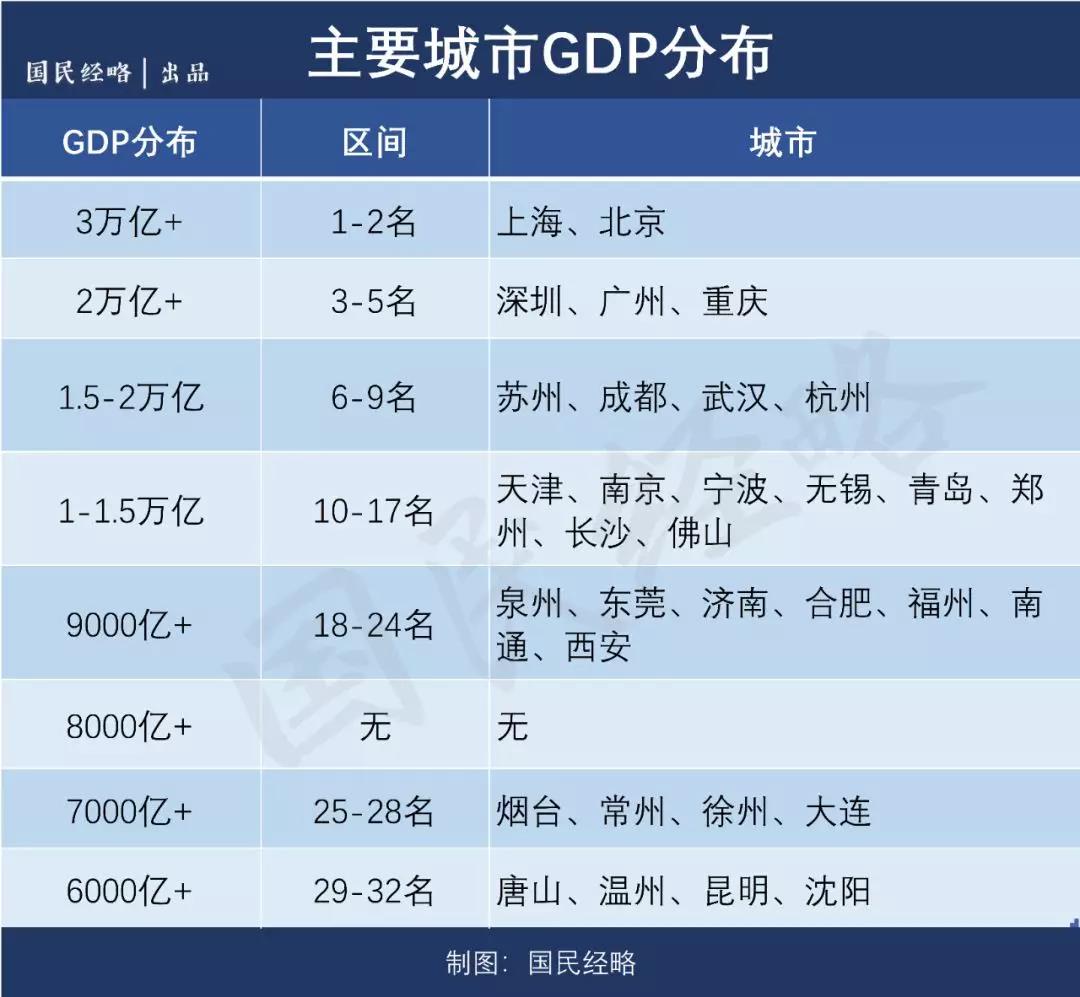 为啥南通这几年gdp这么高_从放开落户到从半价购房 老龄化第一 人口外流的南通会跟进吗(2)