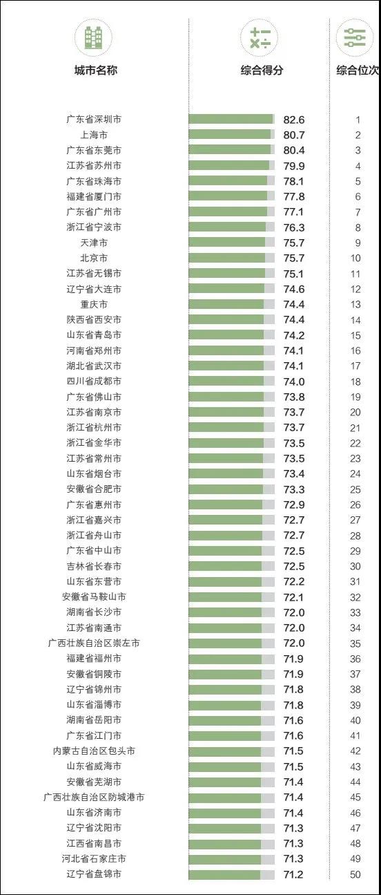 南通2021年gdp(3)