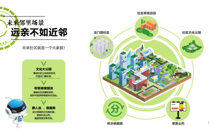 2019年初,浙江省提出启动未来社区建设,以九大场景打造新型城市功能