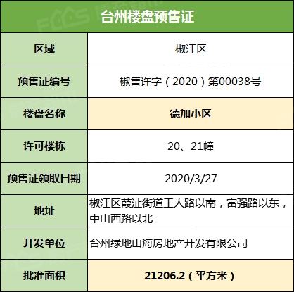 椒江绿地德加公馆2020年3月27日领取最新预售证