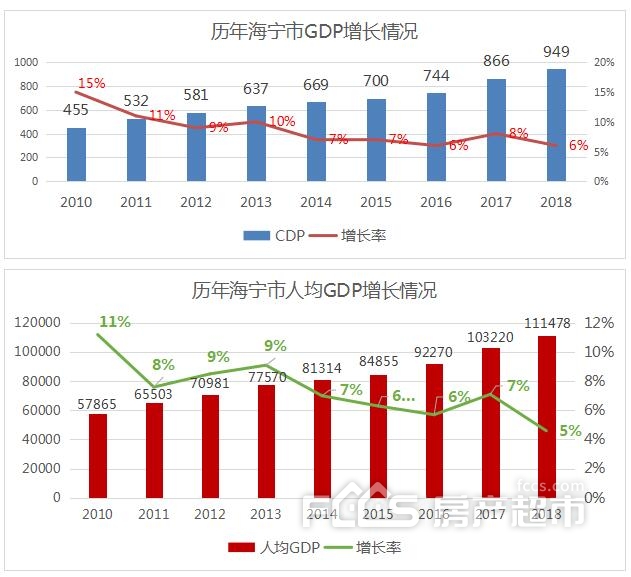 海宁今年GDP_海宁皮革城