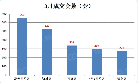 潍坊市人口数量_潍坊哪个县区工资最高 高密竟然...今年想涨薪的必看