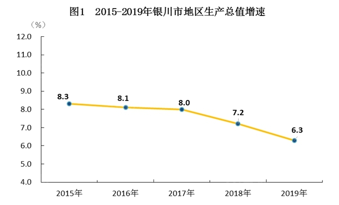 回族人口比例_宁夏回族人口分布(3)