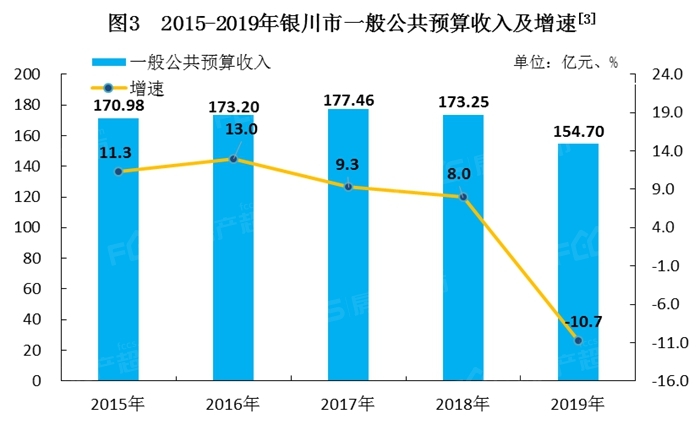 银川开发区经济总量统计_银川禁止开发区(2)