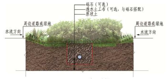 下沉式绿地剖面图图片