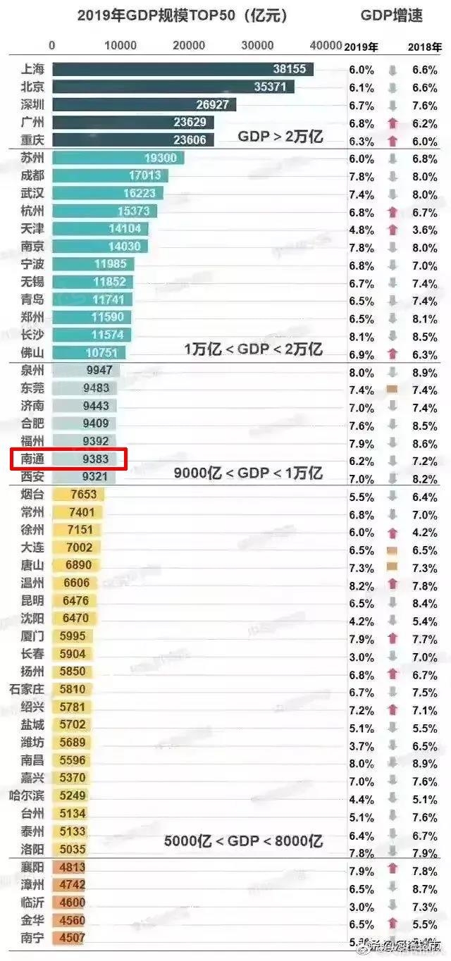 1990年南通GDP_2020年南通地铁规划图