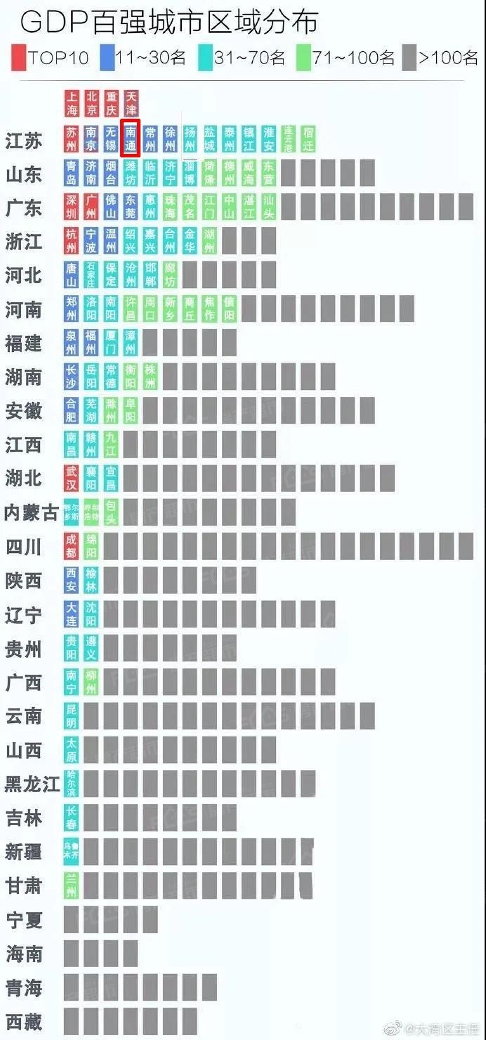 中国前30强城市gdp数量_中国GDP30强城市出炉 上北深广排前四 武汉位居第八(2)