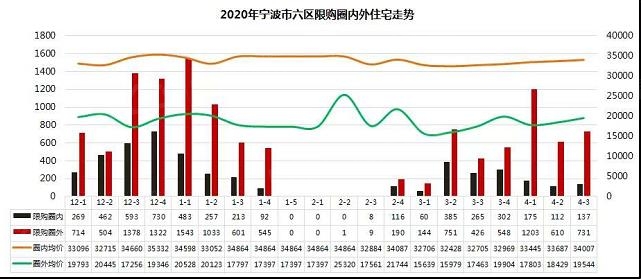 哪些城市GDP靠楼市_楼市调控为何强调 稳房价 ,而不是 降房价